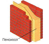 пеноизол