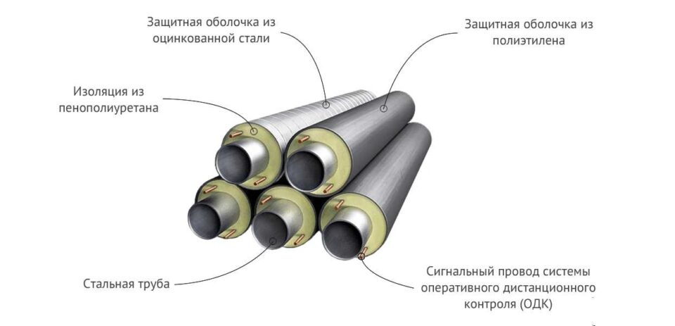 утепление труба в трубе
