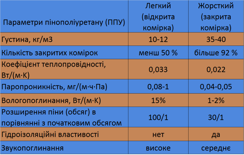 параметри ППУ